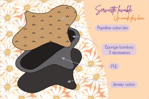 Serviette lavable taille L (Nuit) – Image 5